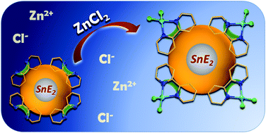 Graphical abstract: Trapping of ZnCl2 by bipyridyl-functionalized organotin sulfide clusters, and its effect on optical properties