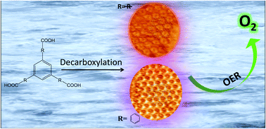 Graphical abstract: Synthesis of nanoporous graphenes via decarboxylation reaction