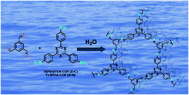 Graphical abstract: Green synthesis of imine-based covalent organic frameworks in water