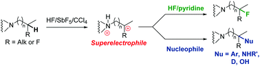 Graphical abstract: Superelectrophilic Csp3–H bond fluorination of aliphatic amines in superacid: the striking role of ammonium–carbenium dications