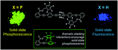 Graphical abstract: Turning on solid-state phosphorescence of platinum acetylides with aromatic stacking