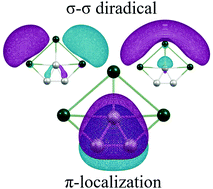Graphical abstract: Avoided spin coupling: an unexpected σ–σ diradical in global planar pentacoordinate carbon