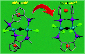 Graphical abstract: Halogenation of A-frame μ-carbido complexes: a diamagnetic rhodium(ii) carbido complex