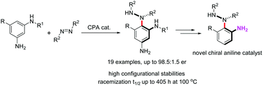 Graphical abstract: Atroposelective synthesis of configurationally stable nonbiaryl N–C atropisomers through direct asymmetric aminations of 1,3-benzenediamines