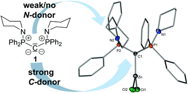 Graphical abstract: A diamino-substituted carbodiphosphorane as strong C-donor and weak N-donor: isolation of monomeric trigonal-planar L·ZnCl2