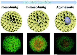 Graphical abstract: Plasmonic mesoporous AuAg nanospheres with controllable nanostructures