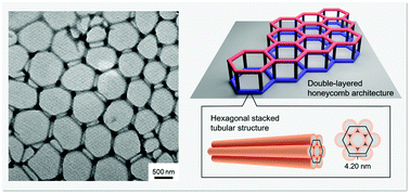 Graphical abstract: Double-layered honeycomb architectures constructed via hierarchical self-assembly of hexagonal spin crossover cobalt(ii) metallacycles