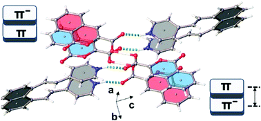 Graphical abstract: Superstructural diversity in salt-cocrystals: higher-order hydrogen-bonded assemblies formed using U-shaped dications and with assistance of π−–π stacking