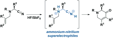 Graphical abstract: Evidence and exploitation of dicationic ammonium–nitrilium superelectrophiles: direct synthesis of unsaturated piperidinones