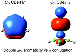 Graphical abstract: Planar or tetrahedral? A ternary 17-electron CBe5H4+ cluster with planar pentacoordinate carbon