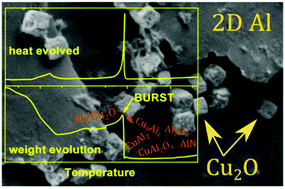 Graphical abstract: Mild synthesis of Cu2O nanoparticles interfaced at the surface of 2D-Al nanosheets