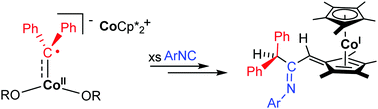 Graphical abstract: One electron reduction transforms high-valent low-spin cobalt alkylidene into high-spin cobalt(ii) carbene radical