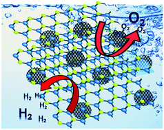 Graphical abstract: Phosphorene-quantum-dot-interspersed few-layered MoS2 hybrids as efficient bifunctional electrocatalysts for hydrogen and oxygen evolution