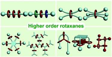 Graphical abstract: Recent advances in higher order rotaxane architectures