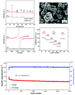 Graphical abstract: Ultrahigh rate capability and long cycling stability of dual-ion batteries enabled by TiO2 microspheres with abundant oxygen vacancies
