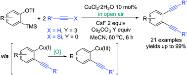 Graphical abstract: Aerobic Cu-catalyzed oxidative 1 : 2 coupling of benzynes with terminal alkynes