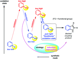 Graphical abstract: Step and redox efficient nitroarene to indole synthesis