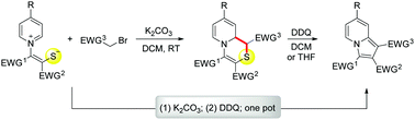 Graphical abstract: Synthesis of indolizines from pyridinium 1,4-zwitterionic thiolates and α-functionalized bromoalkanes via a stepwise [(5+1)−1] pathway