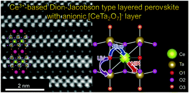 Graphical abstract: New layered perovskite family built from [CeTa2O7]− layers: coloring mechanism from unique multi-transitions