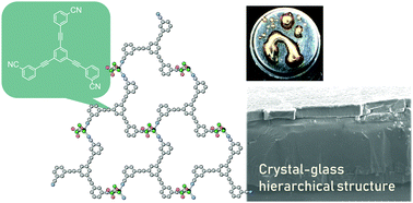 Graphical abstract: Stable melt formation of 2D nitrile-based coordination polymer and hierarchical crystal–glass structuring