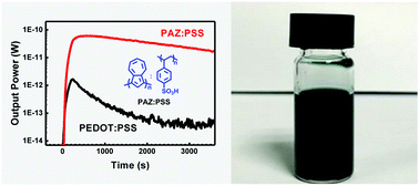 Graphical abstract: Water-dispersible conducting polyazulene and its application in thermoelectrics