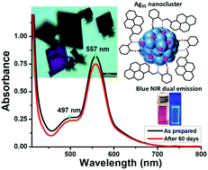 Graphical abstract: Dual emitting Ag35 nanocluster protected by 2-pyrene imine thiol
