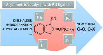 Graphical abstract: Evolution of phosphorus–thioether ligands for asymmetric catalysis