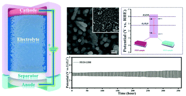 Graphical abstract: Solar-enhanced hybrid lithium–oxygen batteries with a low voltage and superior long-life stability