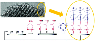 Graphical abstract: Molecular layer deposition of hybrid siloxane thin films by ring opening of cyclic trisiloxane (V3D3) and azasilane