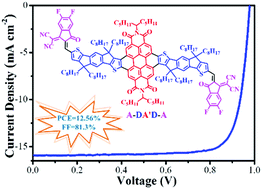 Graphical abstract: A perylene diimide-containing acceptor enables high fill factor in organic solar cells
