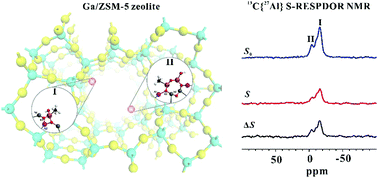 Graphical abstract: Probing the active sites for methane activation on Ga/ZSM-5 zeolites with solid-state NMR spectroscopy