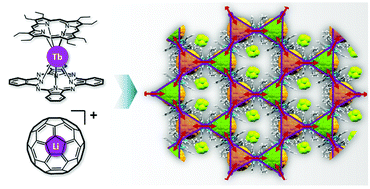 Graphical abstract: Cocrystals of Li+ encapsulated fullerenes and Tb(iii) double-decker single molecule magnet in a quasi-kagome lattice