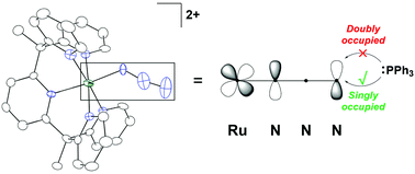 Graphical abstract: A metastable RuIII azido complex with metallo-Staudinger reactivity