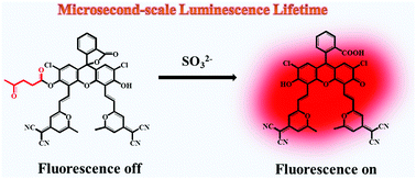 Graphical abstract: A turn-on TADF chemosensor for sulfite with a microsecond-scale luminescence lifetime