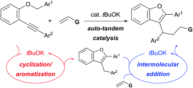 Graphical abstract: Synthesis of diarylalkanes through an intramolecular/intermolecular addition sequence by auto-tandem catalysis with strong Brønsted base