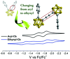 Graphical abstract: A new type of carborane-based electron-accepting material