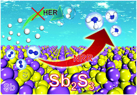 Graphical abstract: A Janus antimony sulfide catalyst for highly selective N2 electroreduction