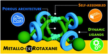 Graphical abstract: Self-assembly of a porous metallo-[5]rotaxane