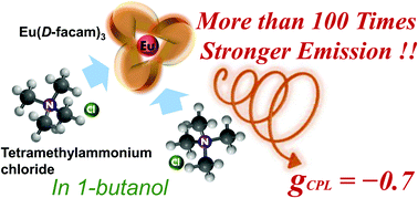 Graphical abstract: Alkyl ammonium ion-induced drastic emission enhancement of Eu(D-facam)3 in 1-butanol