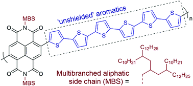 Graphical abstract: Multibranched aliphatic side chains for π-conjugated polymers with a high density of ‘unshielded’ aromatics