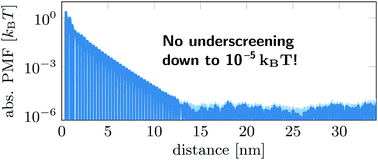 Graphical abstract: Bulk ionic screening lengths from extremely large-scale molecular dynamics simulations