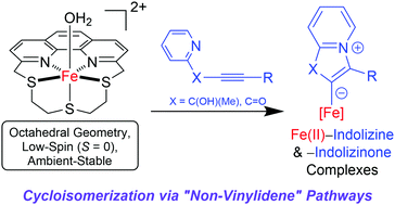 Graphical abstract: Iron(ii)-induced cycloisomerization of alkynes via “non-vinylidene” pathways for iron(ii)-indolizine and -indolizinone complexes