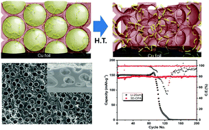 Graphical abstract: Porosity controlled carbon-based 3D anode for lithium metal batteries by a slurry based process