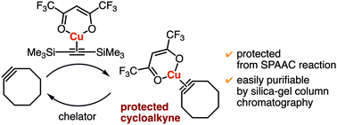 Graphical abstract: (Hexafluoroacetylacetonato)copper(i)–cycloalkyne complexes as protected cycloalkynes