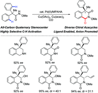 Graphical abstract: Palladium(ii)-catalyzed asymmetric C–H carbonylation to diverse isoquinoline derivatives bearing all-carbon quaternary stereocenters