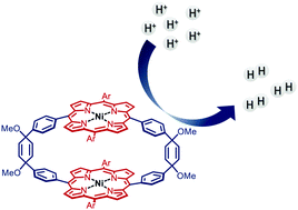 Graphical abstract: A dinuclear porphyrin-macrocycle as efficient catalyst for the hydrogen evolution reaction