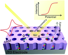 Graphical abstract: Spatially resolved electrochemistry enabled by thin-film optical interference