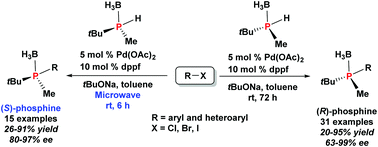 Graphical abstract: Synthesis of P-chiral phosphine compounds by palladium-catalyzed C–P coupling reactions