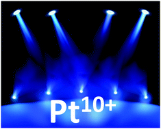 Graphical abstract: PtX as the limit of high oxidation states in oxide–nitride species
