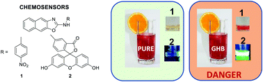 Graphical abstract: Protection against chemical submission: naked-eye detection of γ-hydroxybutyric acid (GHB) in soft drinks and alcoholic beverages